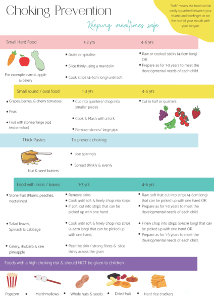Picture of Reducing Food-Related Choking | Our Policies | Kindercare NZ